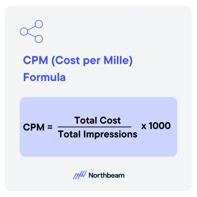 CPM Formula for Calculating Advertising Cost Per Thousand Impressions